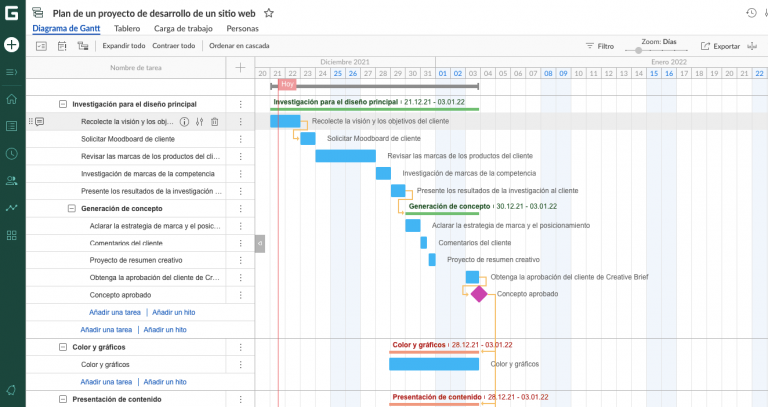 Ejemplo De Diagrama De Gantt Para Proyectos Y Actividades