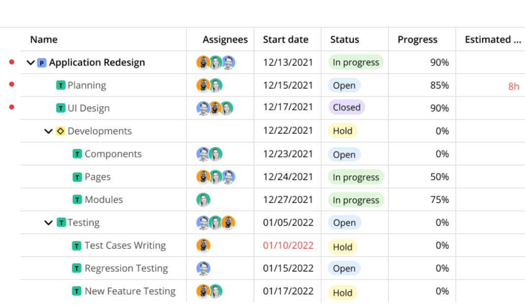 List Of Alternatives To Microsoft Project Ms Free Best