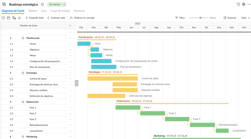 Como Hacer Una Hoja De Ruta Y Ejemplos De Roadmap