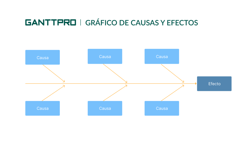 Tipos De Organizadores Gr Ficos Con Ejemplos