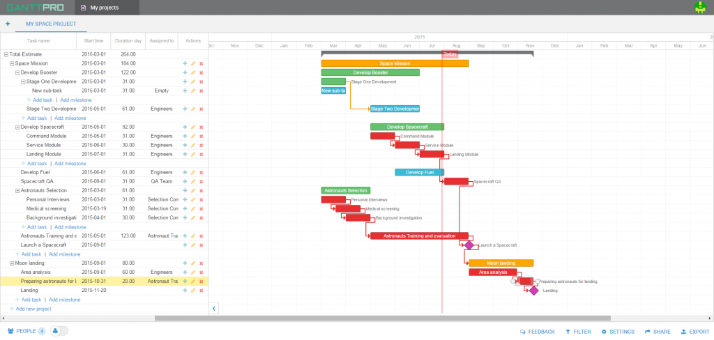 multiple project gantt chart template