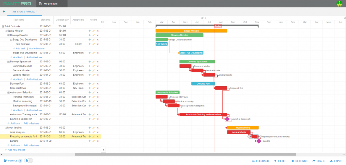 GanttPRO Update: Tracking and Managing Multiple Projects