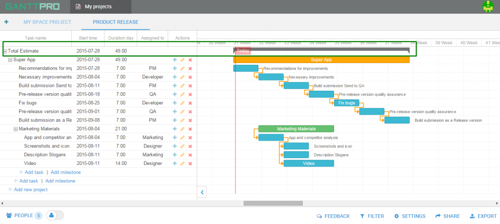 GanttPRO Total Estimate