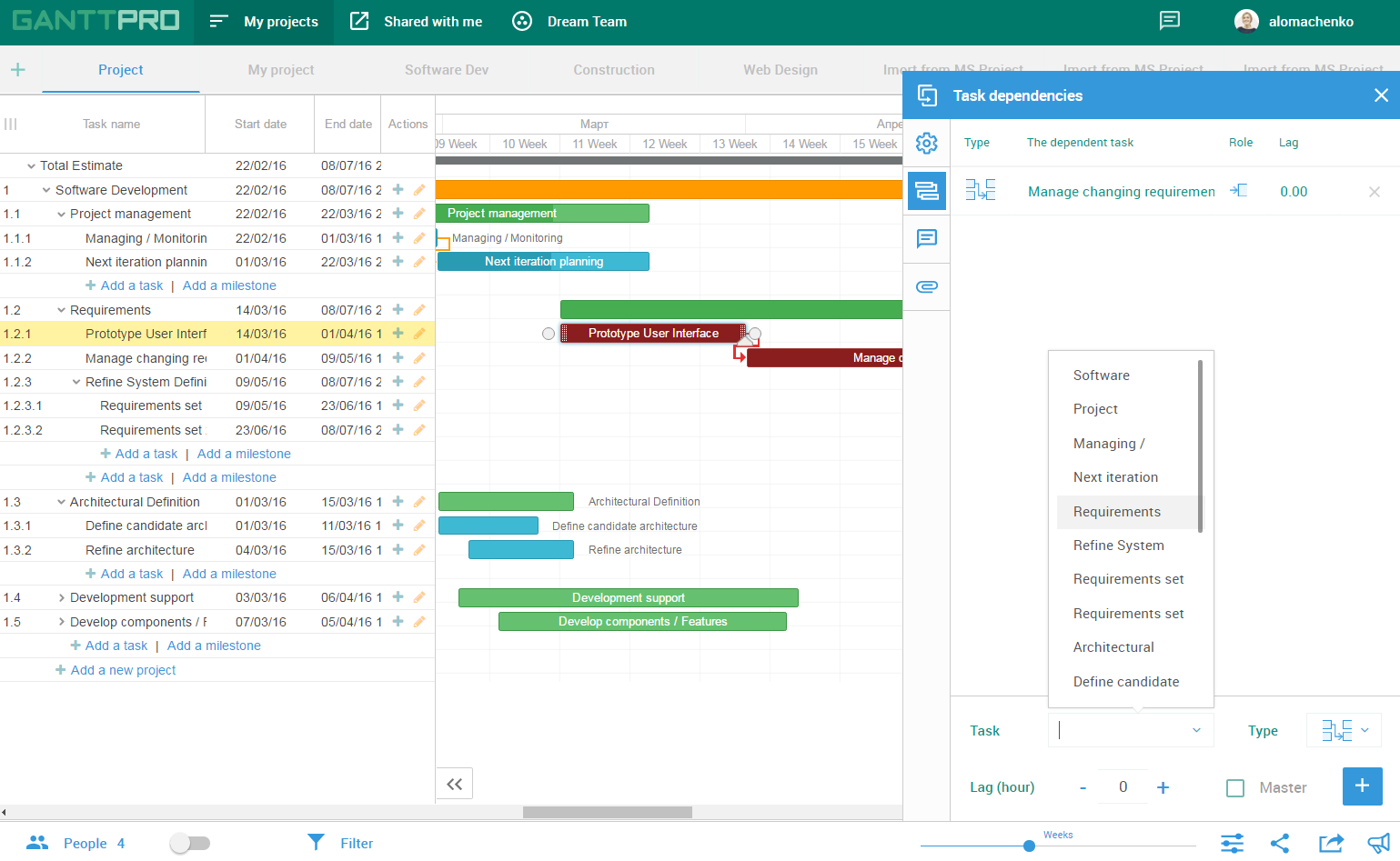 gantt chart dependencies