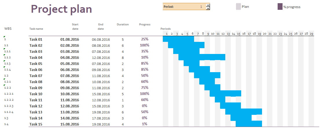 Gantt chart excel project planing with GanttPRO