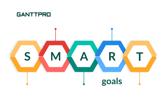 SMAR goals