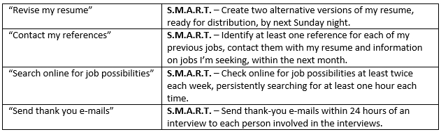SMART goals for employees