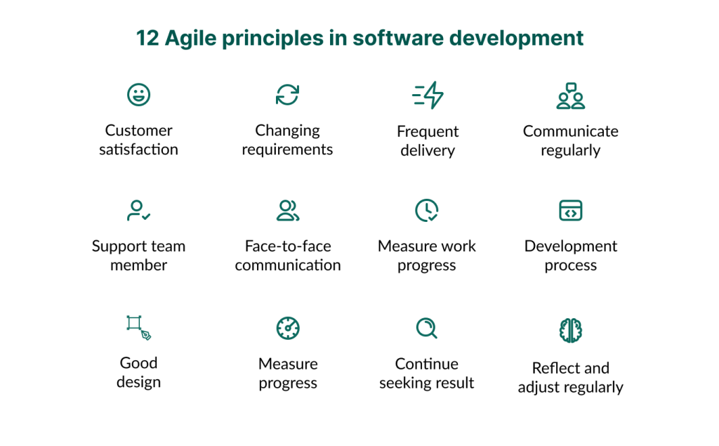 Agile Methodology for Project Management: Best Practices