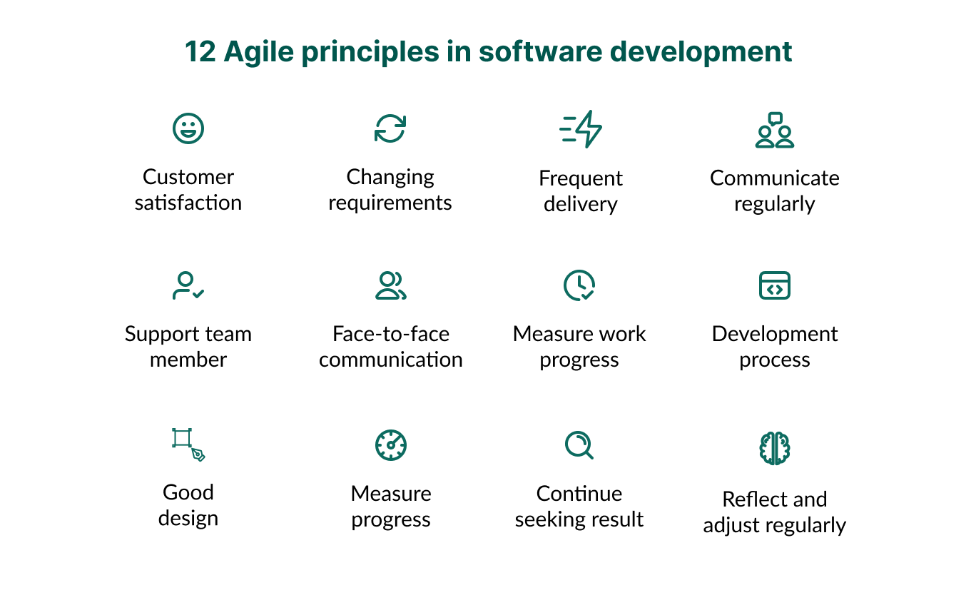 The principles of Agile methodology