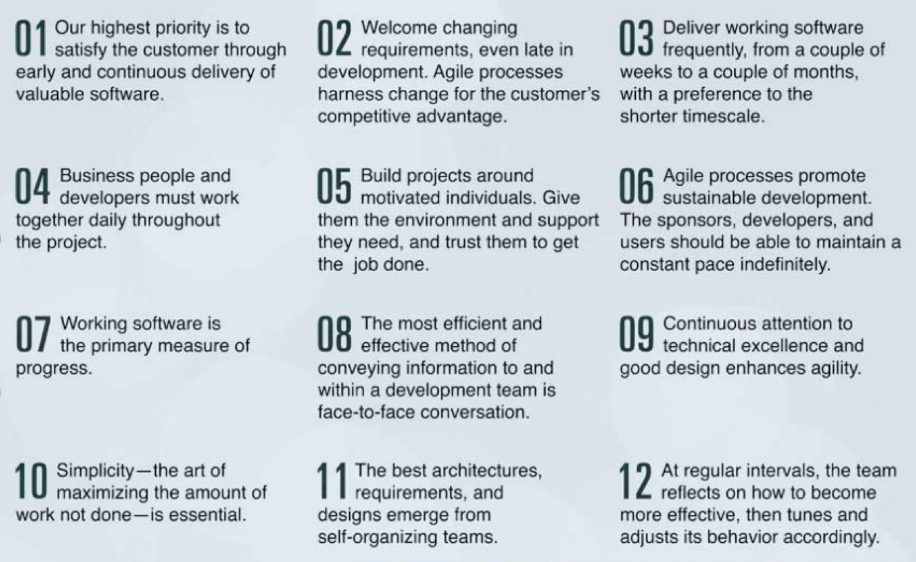 12 principles of Agile methodologies with GanttPRO