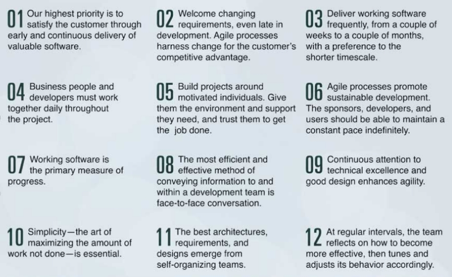 agile-methodology-for-project-management-best-practices