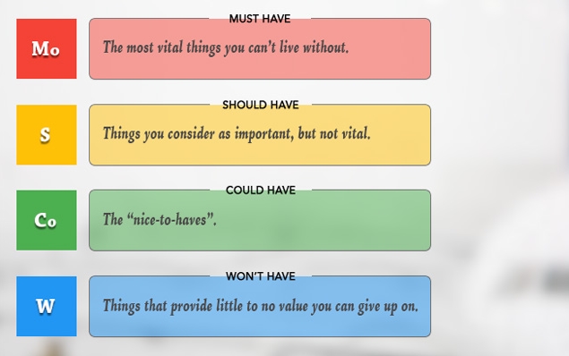 What Are Prioritization Techniques? MoSCow Method