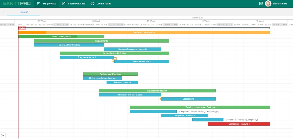 Agile vs Waterfall and GanttPRO Diagrams