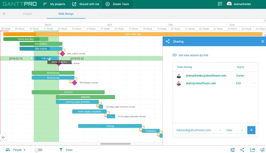 How to create timeline with Gantt Chart GanttPRO tools