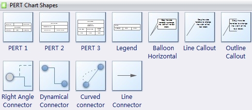 Tools to create PERT charts