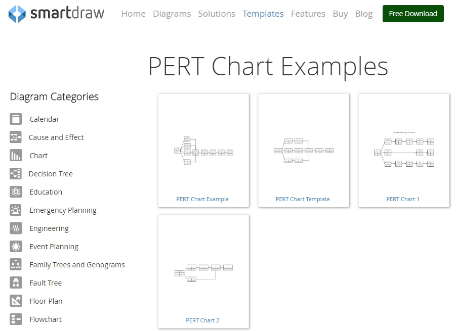 SmartDraw tools to create PERT charts