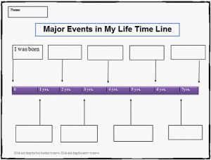 Different Ways to Create Project Timeline Charts