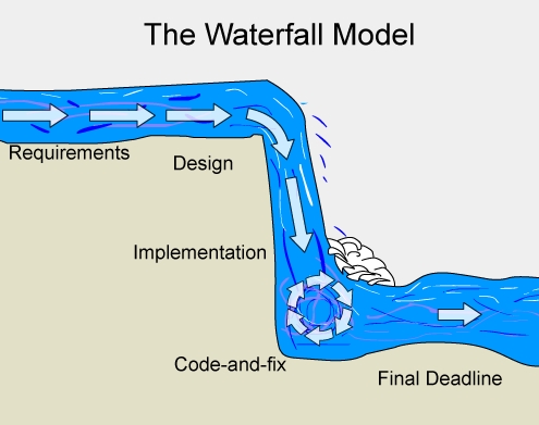 Пример проекта waterfall