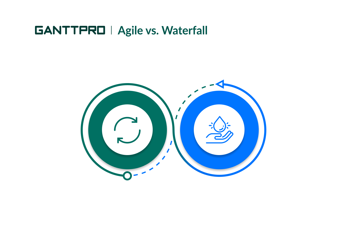 Agile vs Waterfall