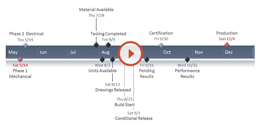 How to use timelines in project management Gantt Chart GanttPRO Blog