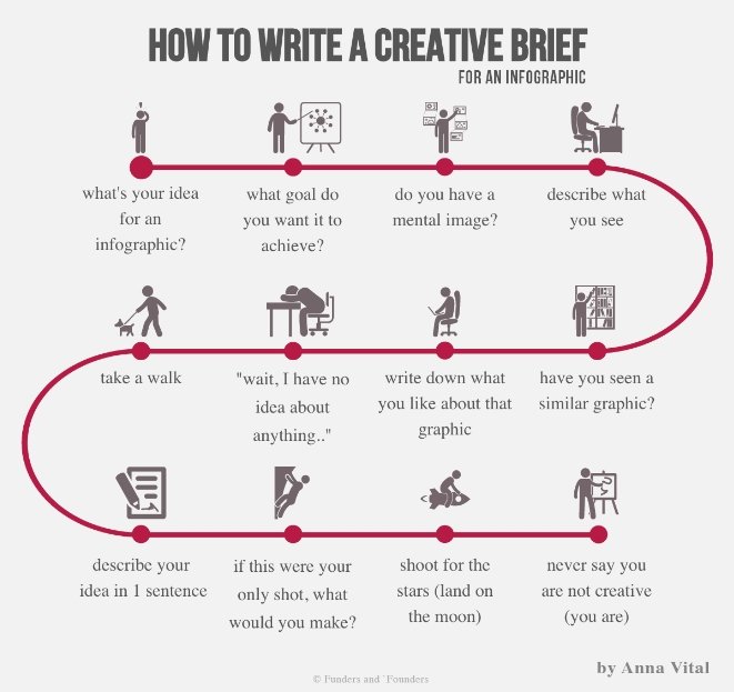 How to Write a Creative Brief in 11 Simple Steps [Examples + Template]