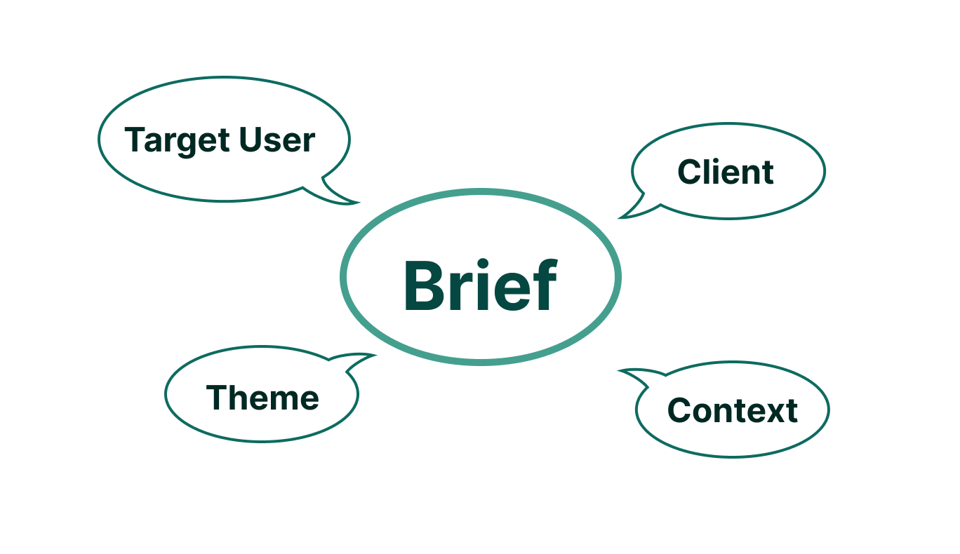How to create a project brief