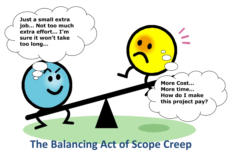 How to avoid scope creep in project management
