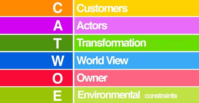 CATWOE business analysis for project managers