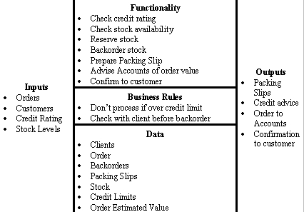 H-method and other business analytics techniques