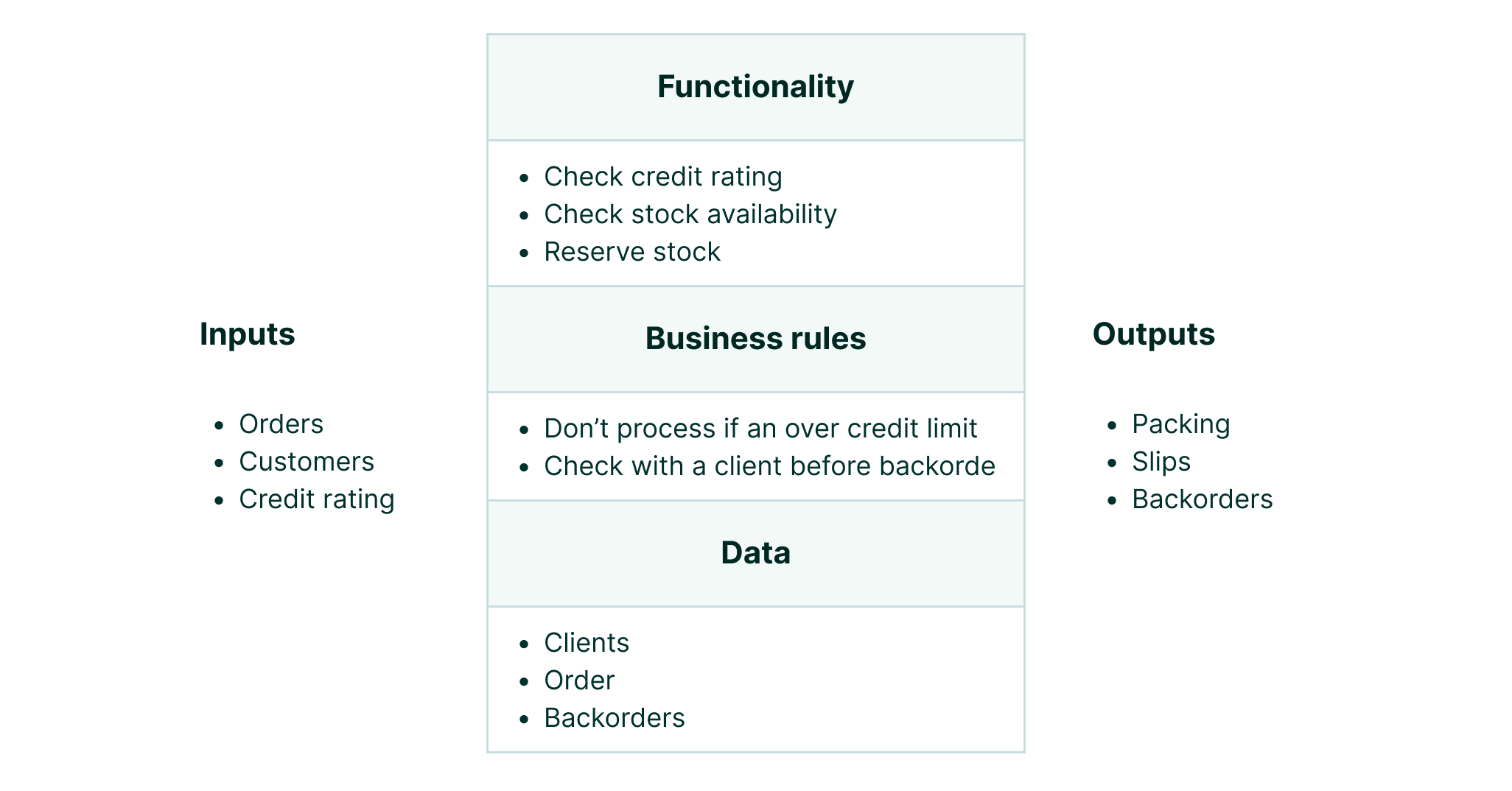 H-method and other business analytics techniques