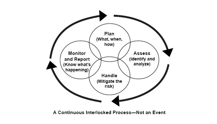 Risk management with GanttPRO software