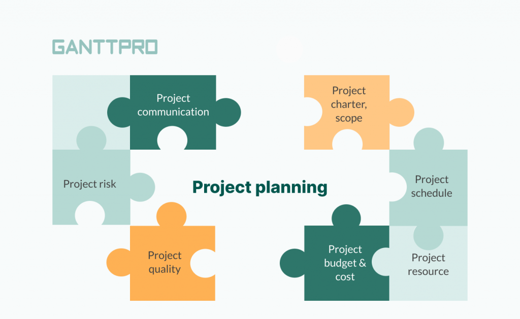 What are the 7 parts of a project plan?