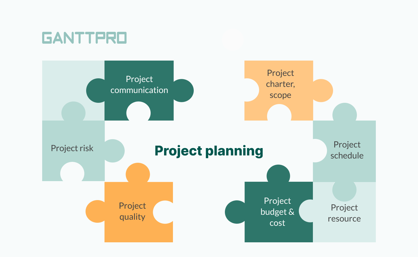 How to Create a Good Project Plan