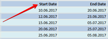 Excel Gantt chart