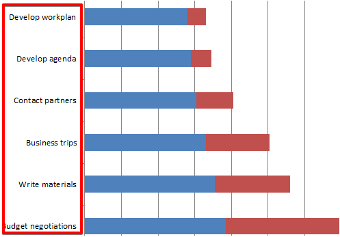 Gantt chart in Excel