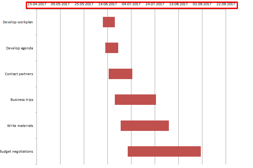 gantt chart in excel 2016