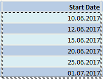 Gantt chart