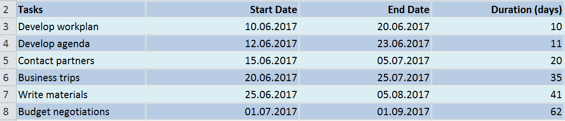 Tasks list in Excel