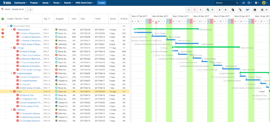 Jira Gantt Chart