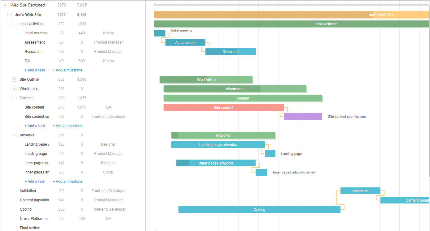 Gantt chart software