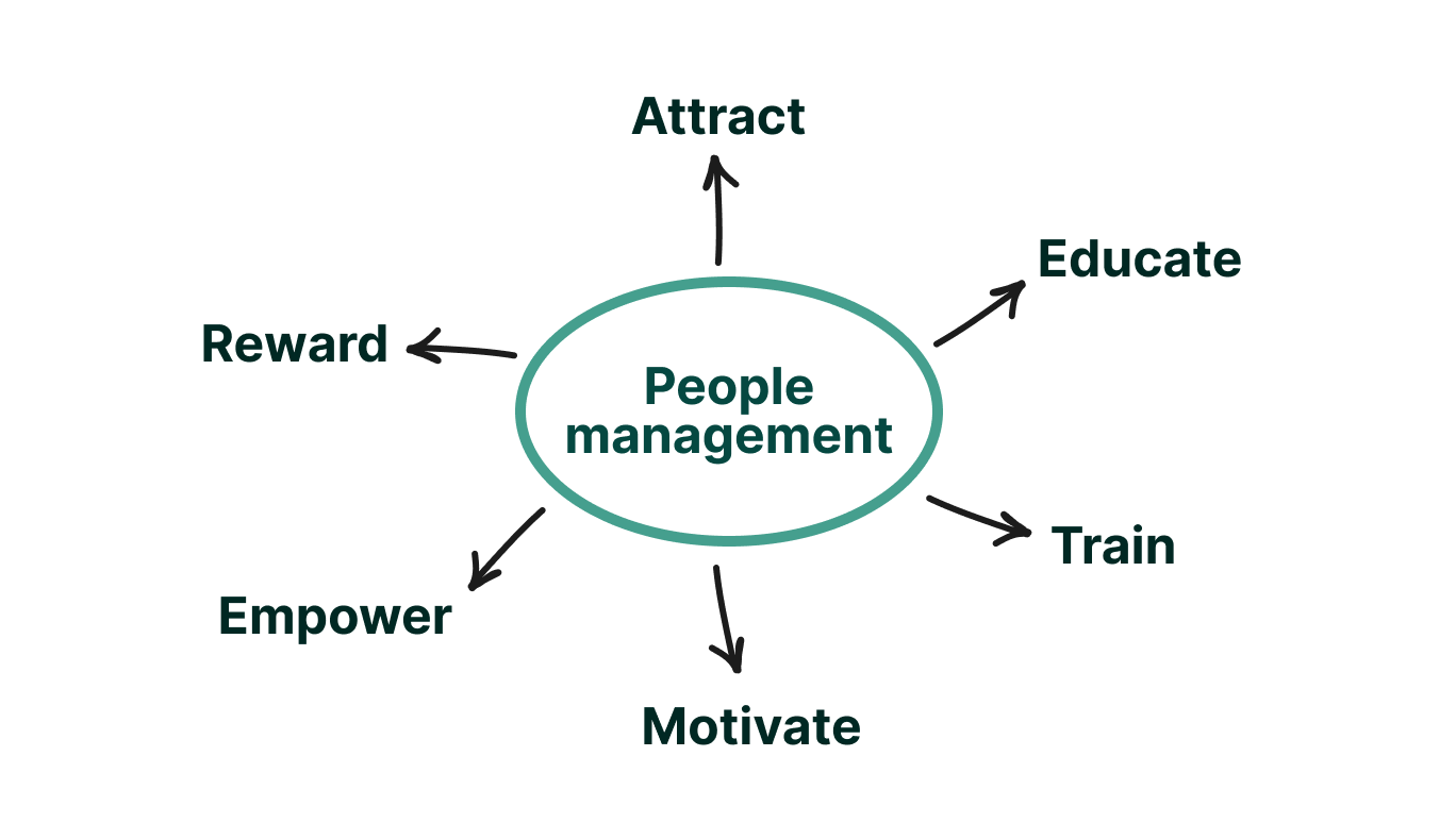 The essence of people management