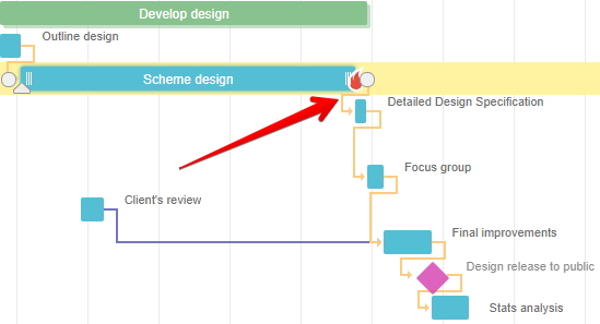 Deadlines in GanttPRO Gantt chart software