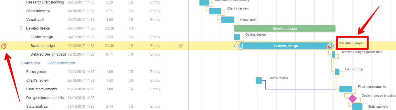 Deadlines in GanttPRO Gantt chart software