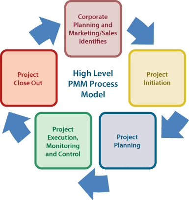 methodology of project evaluation