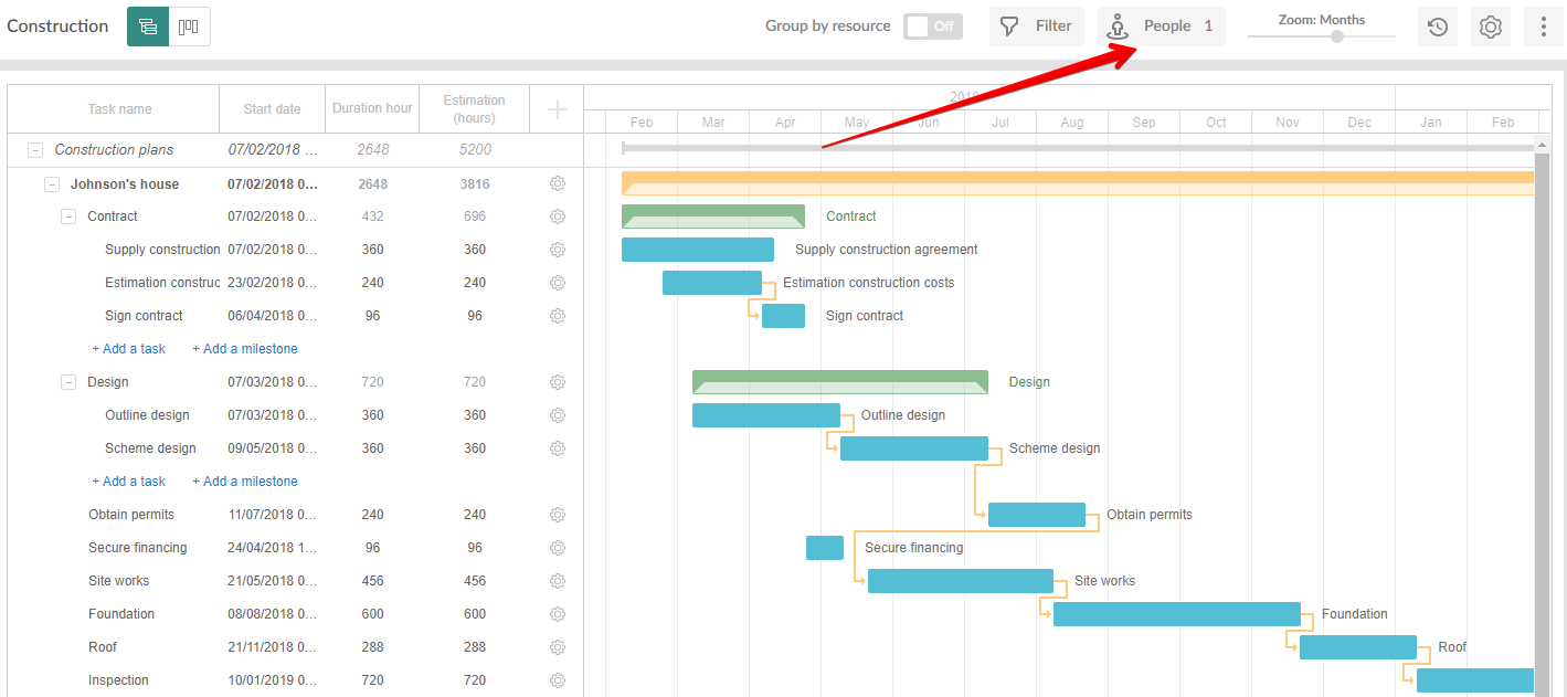 Resource management in GanttPRO online Gantt chart tool