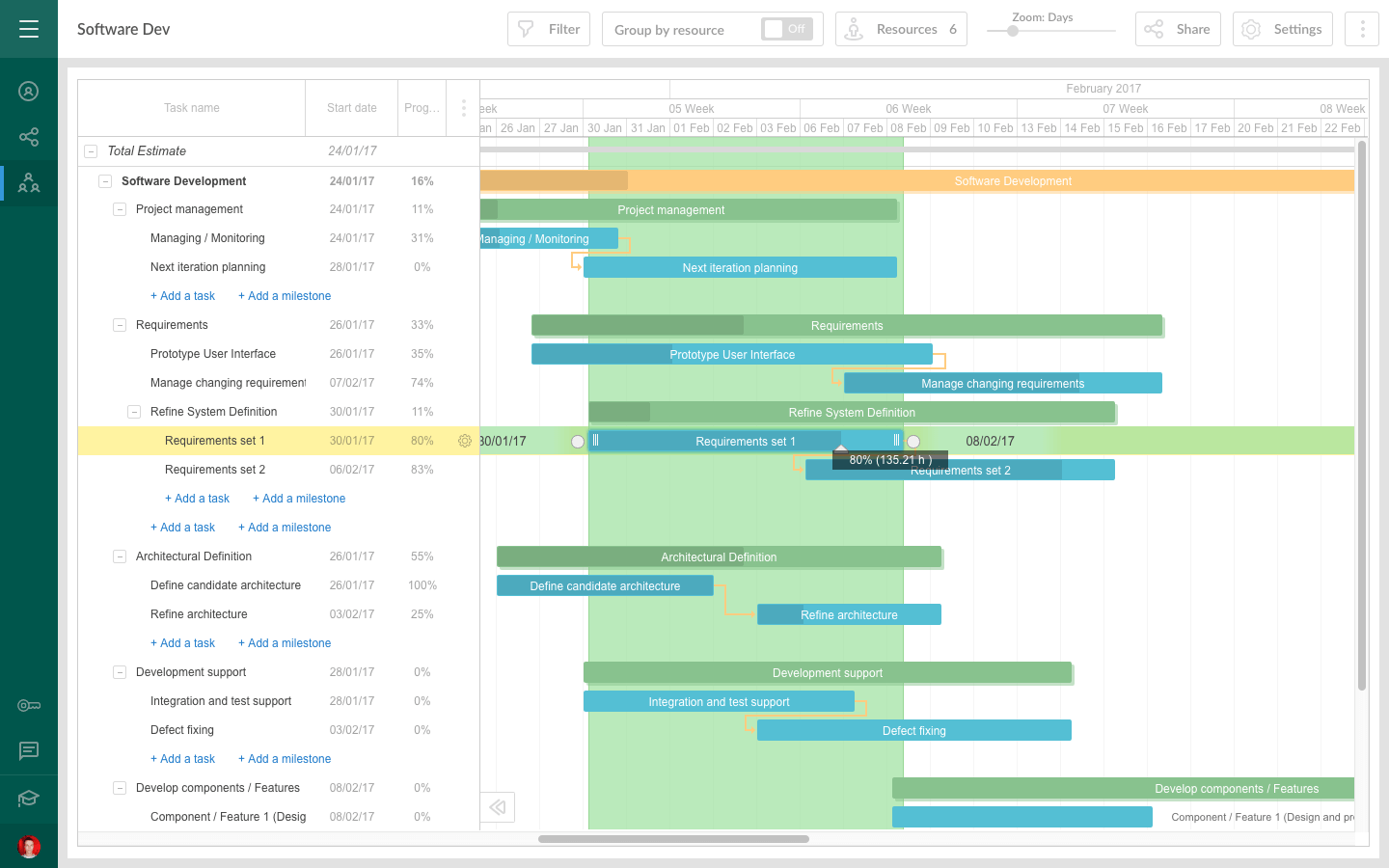 GanttPRO Gantt chart software progress tracking