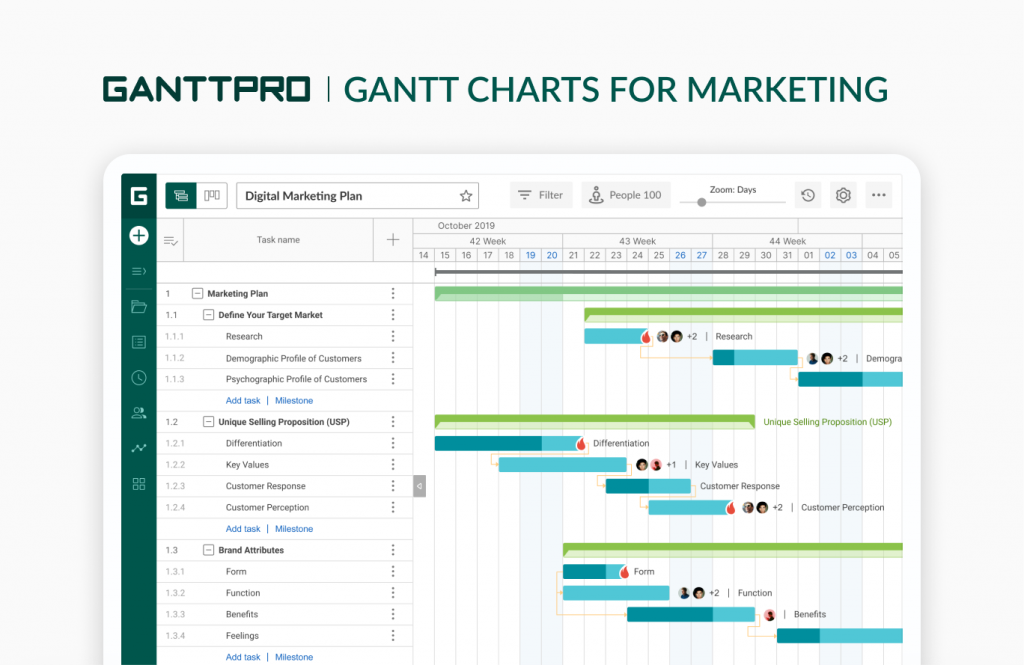 Use of Gantt charts in marketing