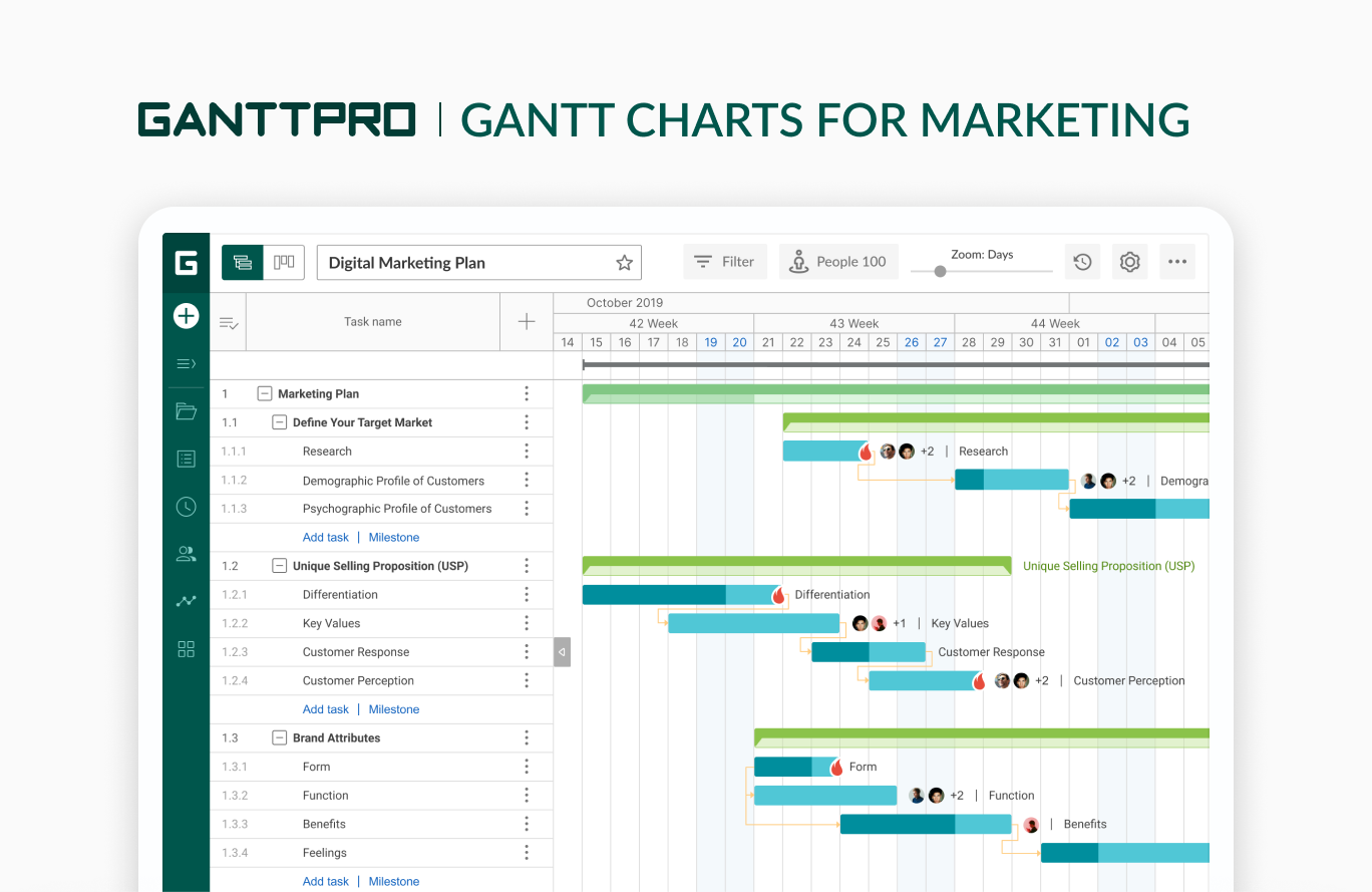 Use of Gantt charts in marketing