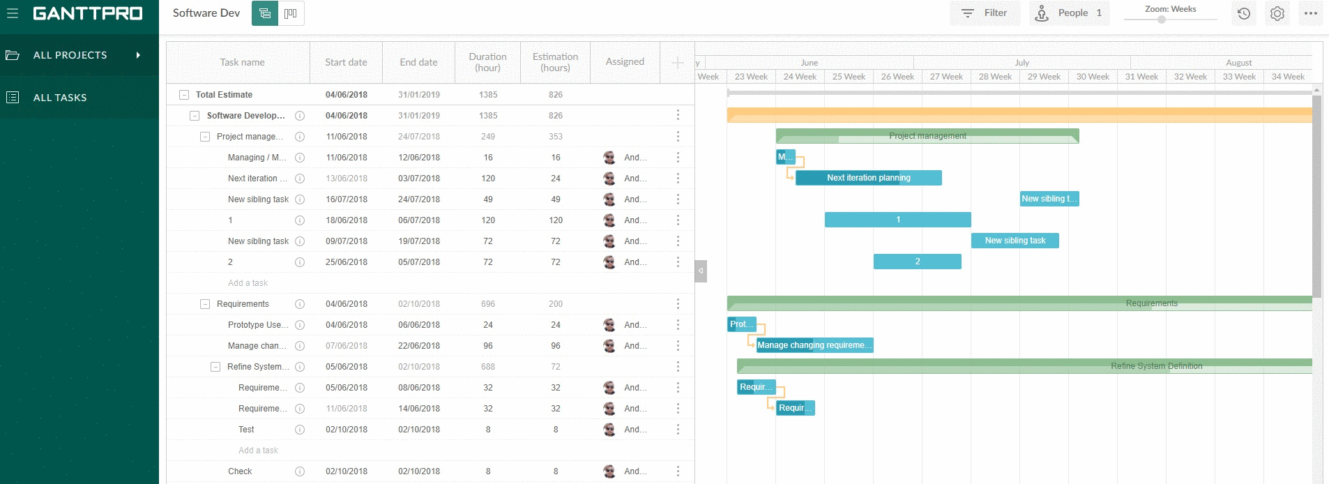 Custom columns in GanttPRO online Gantt chart software