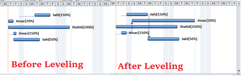 MS Project resource leveling